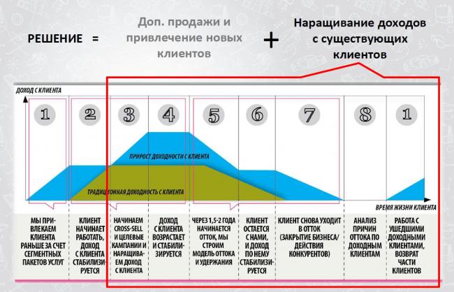 Жизненный цикл клиента картинки