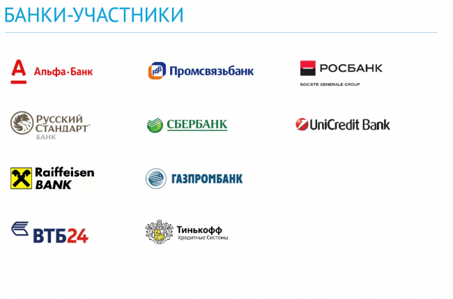 Банки-участники. Список банков target2. Мобильный банки РФ. Участники target. Российские банки мир