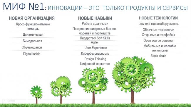 Экосистема сбера. Экосистема Сбербанка. Экосистема бизнеса. Продукты экосистемы Сбербанка. Структура экосистемы Сбера.