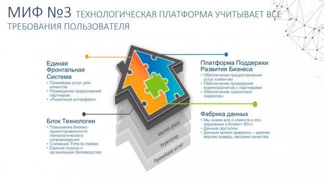 Платформа поддержки бизнеса