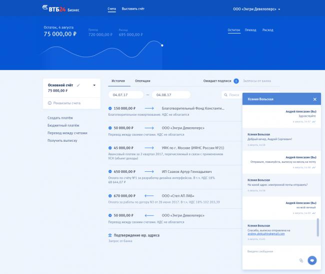 Втб бизнес портал. ВТБ банк Интерфейс. ВТБ бизнес Интерфейс. ВТБ бизнес личный кабинет. Личный кабинет ВТБ Интерфейс.