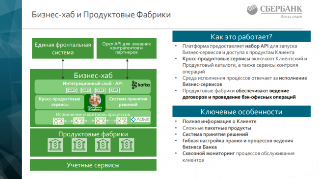 Платформа сберкласс. Единая фронтальная система Сбербанк. ЕФС Единая фронтальная система. ЕФС Сбербанк. Platform v Сбербанк.