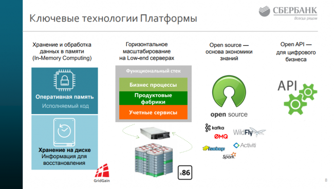 HR платформа пульс. Пульс Сбербанк. Технологическая платформа Сбербанка. Фабрика данных Сбербанк.