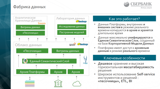 Разметку сбербанк. Фабрика данных Сбербанк. Платформа Сбербанка. Характеристики больших данных Сбербанк. Платформа данных Сбера архитектура.