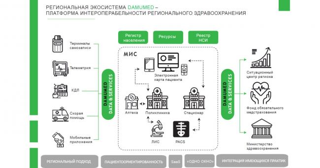 Дамумед войти