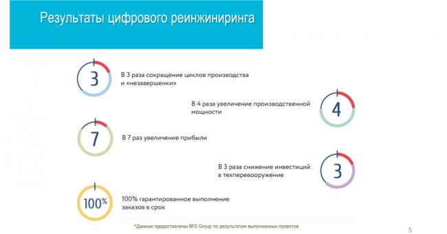 Задачи технологии цифровых двойников. Правильную последовательность при построении цифрового двойника. Повышение после внедрения цифровых двойников. Внедрение маркировки позволит создать цифровые двойники отраслей. Запуск и наладка цифровых двойников.