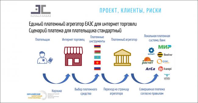 Единая торговля. Платежный агрегатор. Лучшие платежные агрегаторы. Платежные платформы для интернет. Платежный агрегатор для физ лиц.