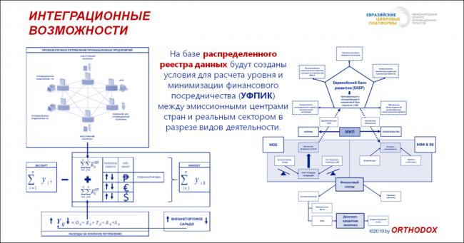 Платформы цифровой трансформации. Цифровизация бизнес процесса закупки. Цифровая платформа. Кросс-отраслевых процесс производства. Цифровизация бизнес-процессы санатория.