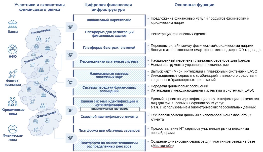 Карта финтех рынка