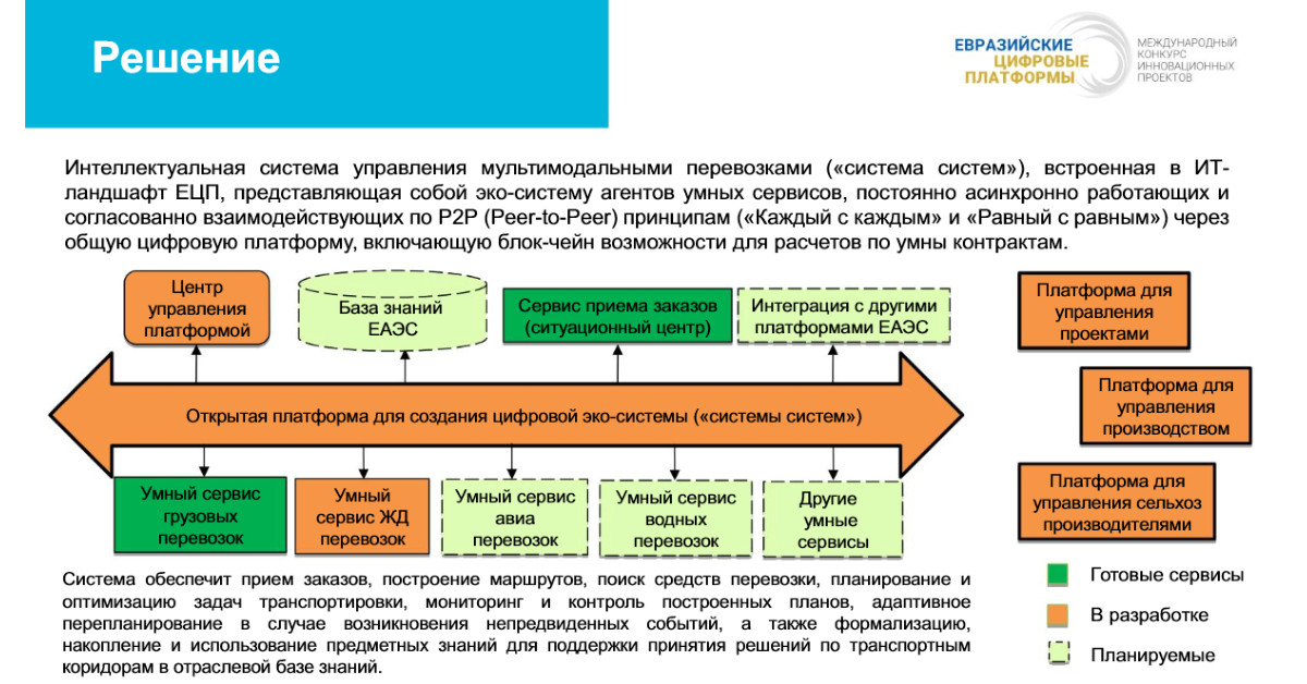 Проект цифровые решения для транспорта