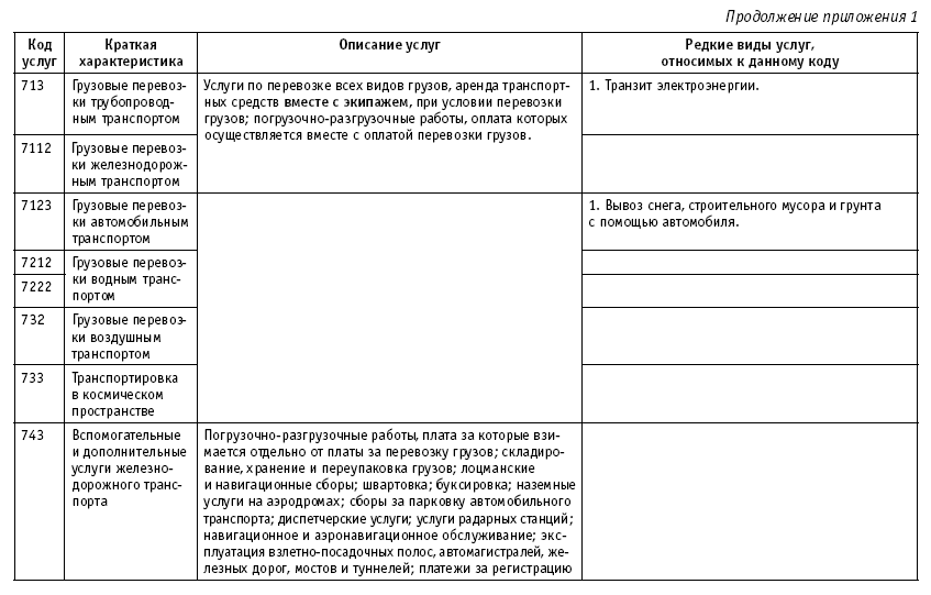 Код услуги 01. Код услуги. Приложение 1 продолжение приложения 1. Код услуги транспорта.