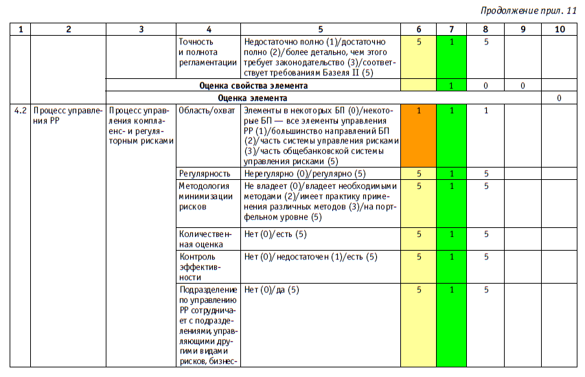 Анкета рисков. Анкета самооценки операционного риска. Анкета самооценки операционного риска в банке. Оценка комплаенс рисков. Контрольные листы для оценки профессиональных рисков.
