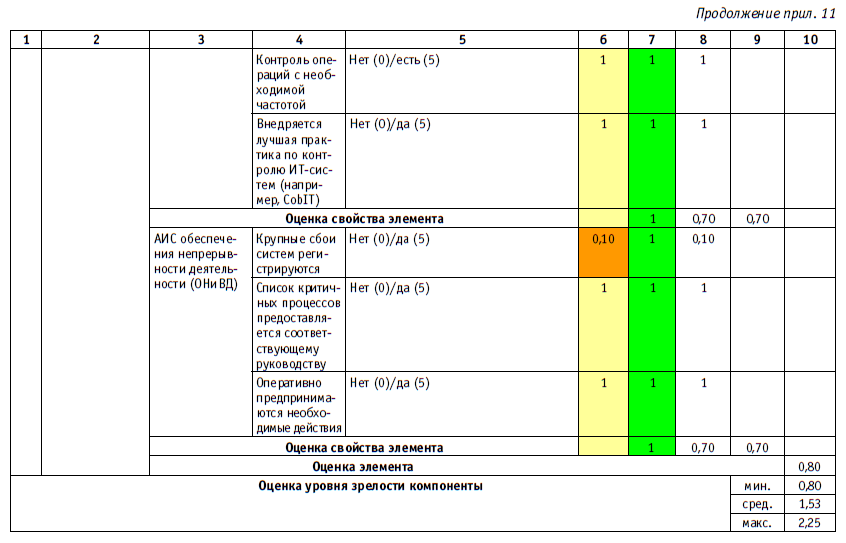 Карта комплаенс рисков