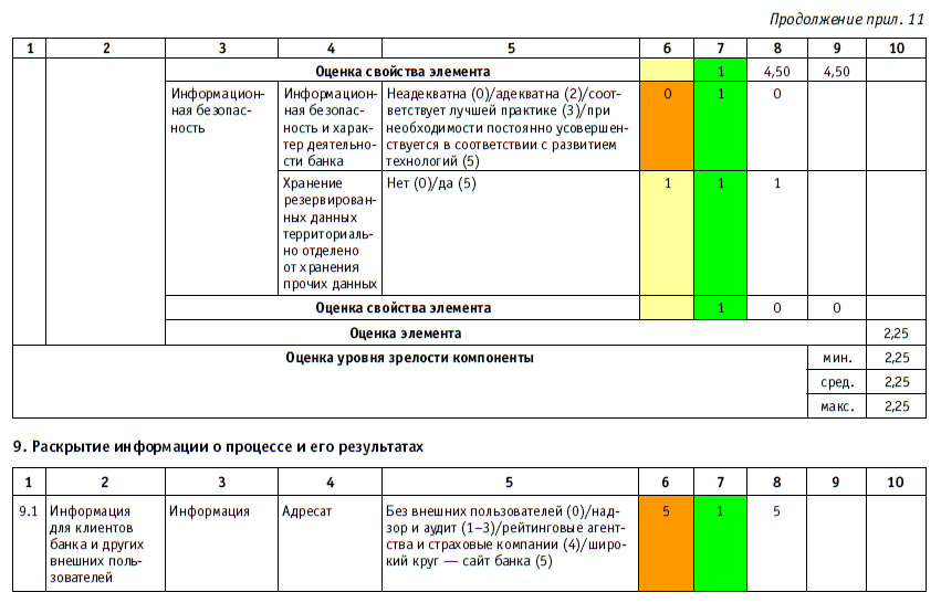 Карта рисков антимонопольного комплаенса