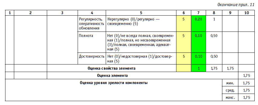 Карта комплаенс рисков