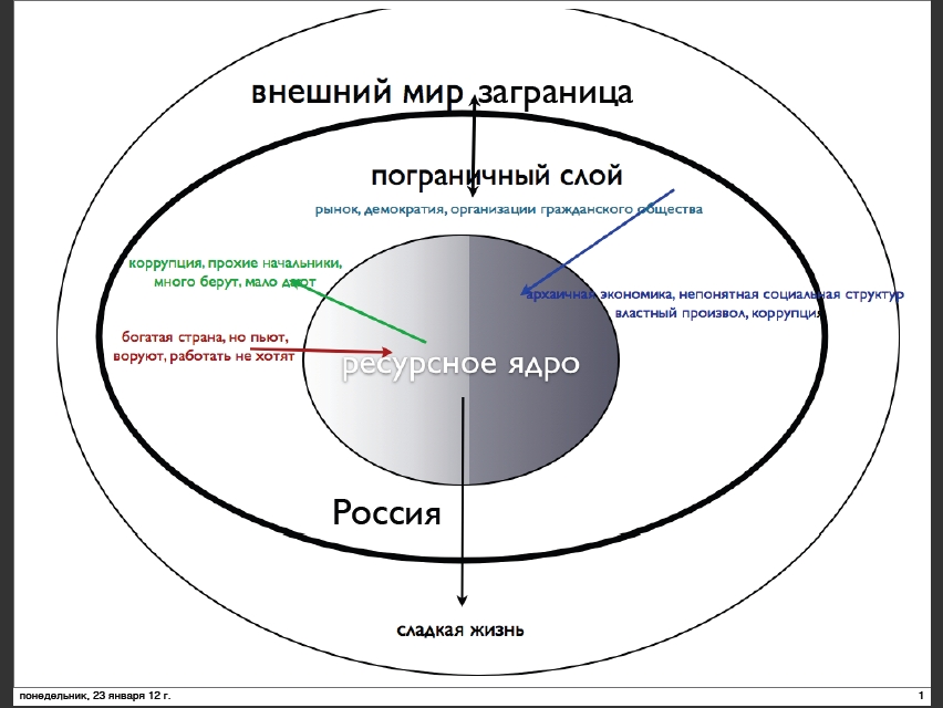 Рынок демократии картина