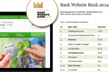 Сайт банки