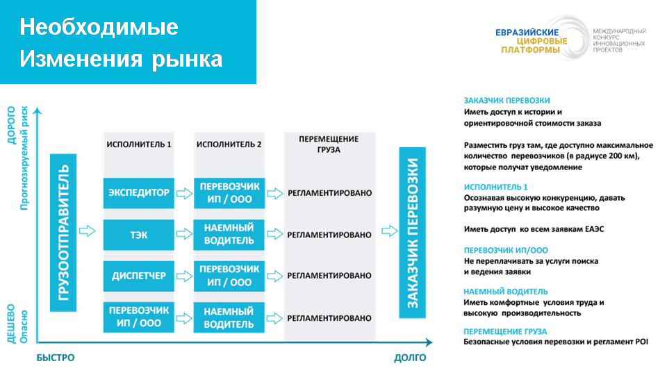 Сущность цифровых платформ