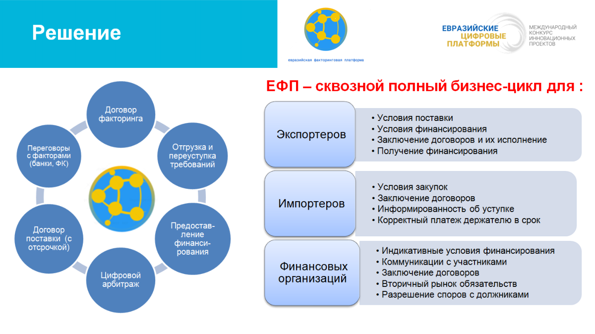 Конкурсы для инновационных проектов