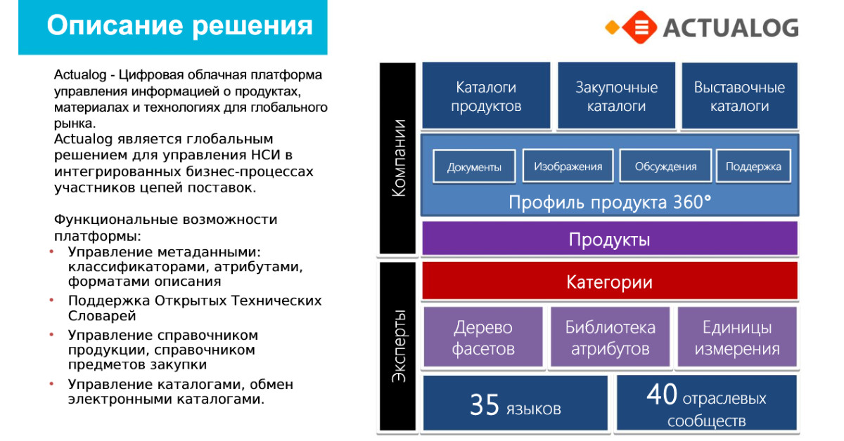 Цифровые платформы презентация