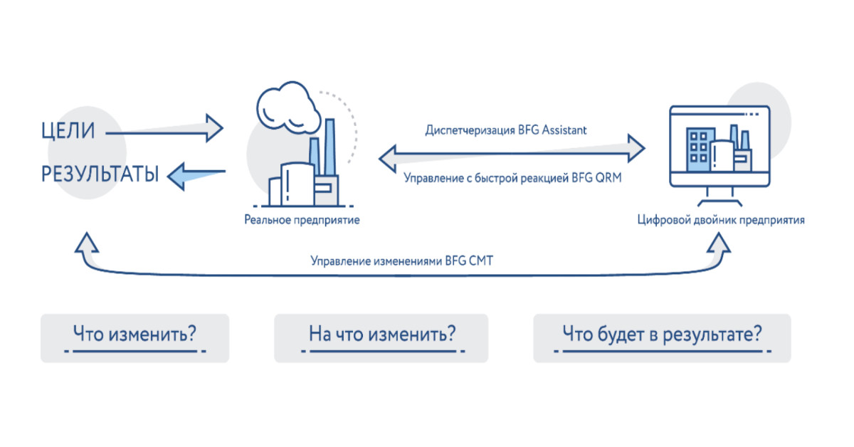 Цифровой двойник презентация